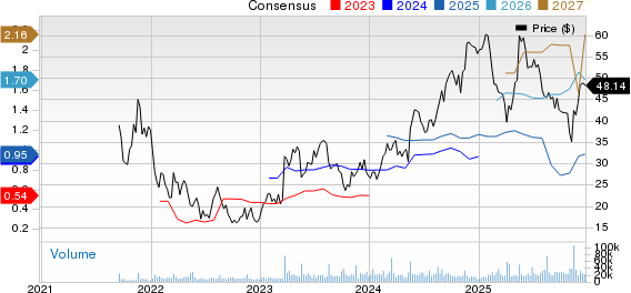 On Holding AG Price and Consensus