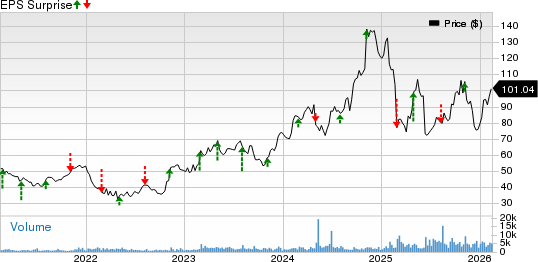 AAON, Inc. Price and EPS Surprise