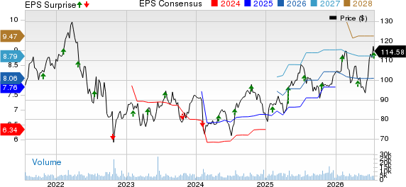 Crown Holdings, Inc. Price, Consensus and EPS Surprise