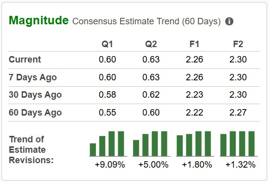 Zacks Investment Research