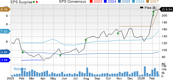 Modine Manufacturing Company Price, Consensus and EPS Surprise