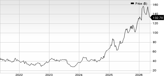 Tapestry, Inc. Price