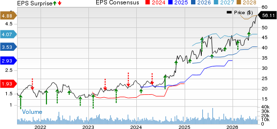 Exelixis, Inc. Price, Consensus and EPS Surprise