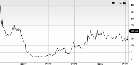 Pulse Biosciences, Inc Price