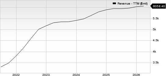 Clean Harbors, Inc. Revenue (TTM)
