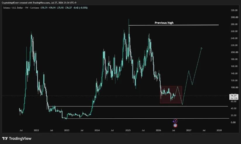 Higher-Timeframe Demand Zone Remains Intact