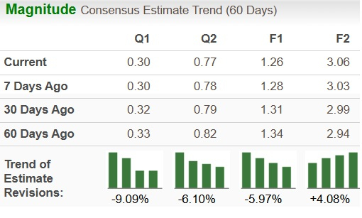 Zacks Investment Research