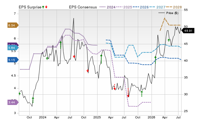 Price, Consensus and EPS Surprise Chart for MBIN