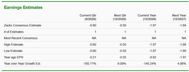 Zacks Investment Research