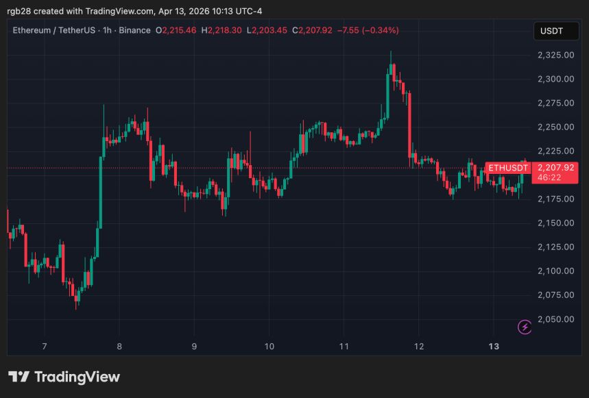 Ethereum, eth, ethusdt