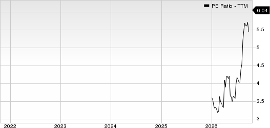 American Integrity Insurance Group, Inc. PE Ratio (TTM)