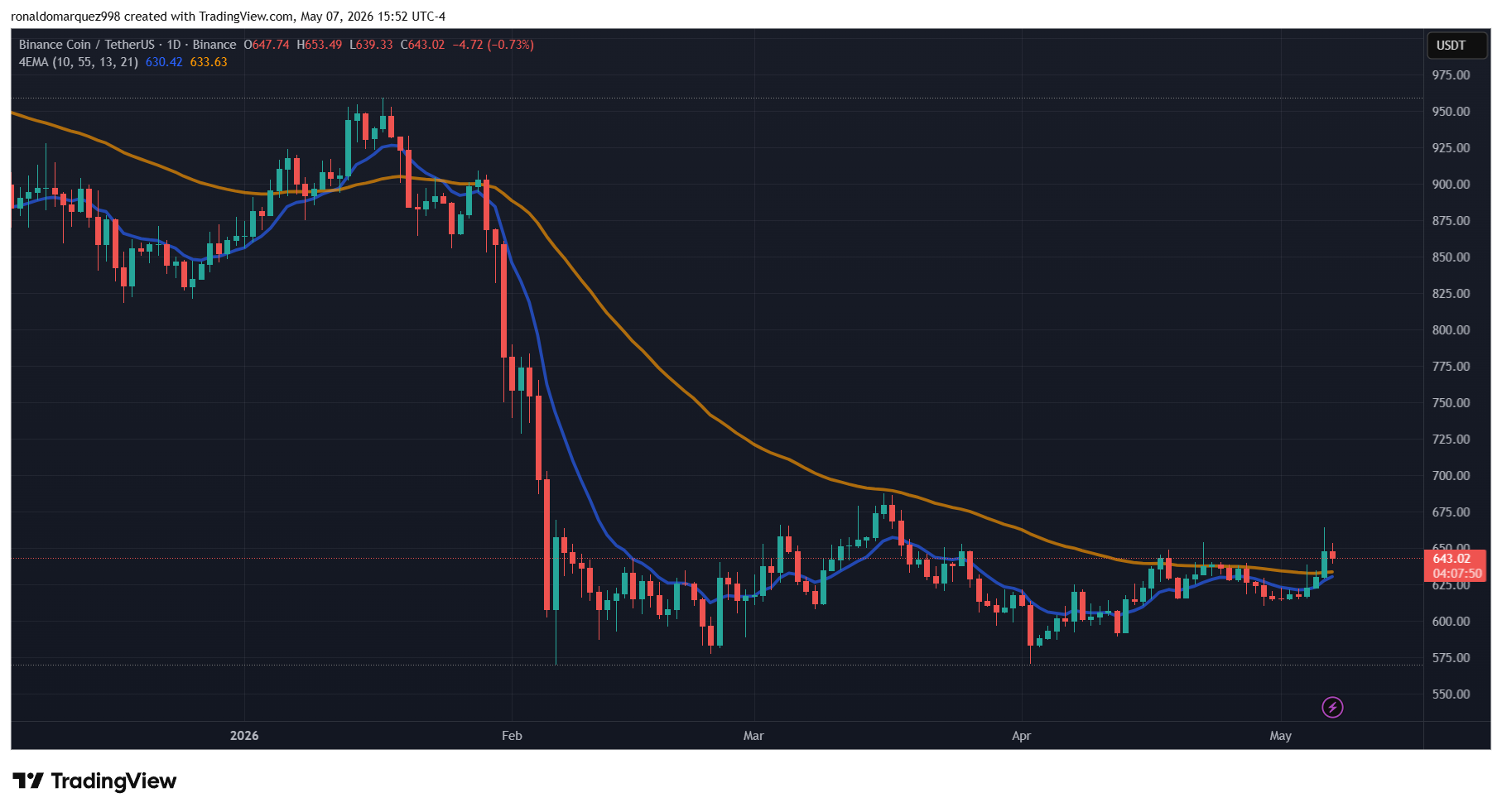 Binance