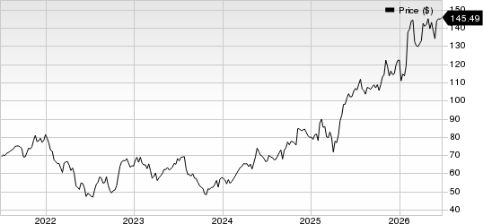 Johnson Controls International plc Price