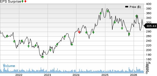 Corpay, Inc. Price and EPS Surprise