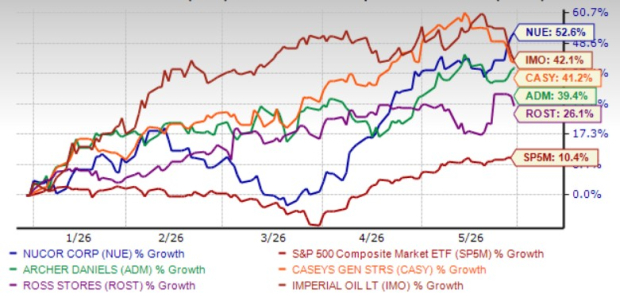 Zacks Investment Research