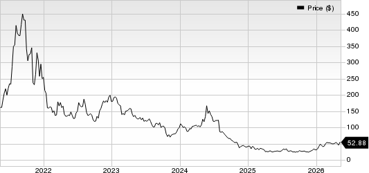 Moderna, Inc. Price