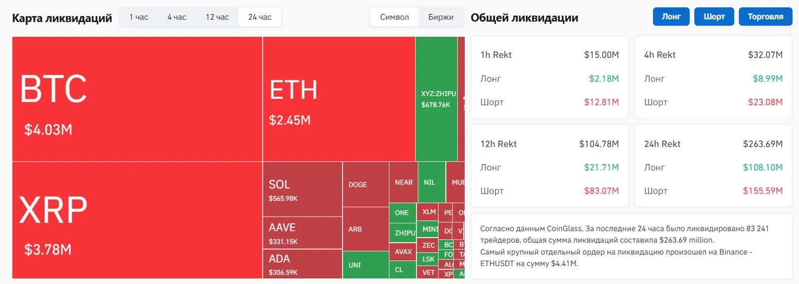 ликвидации на крипторынке