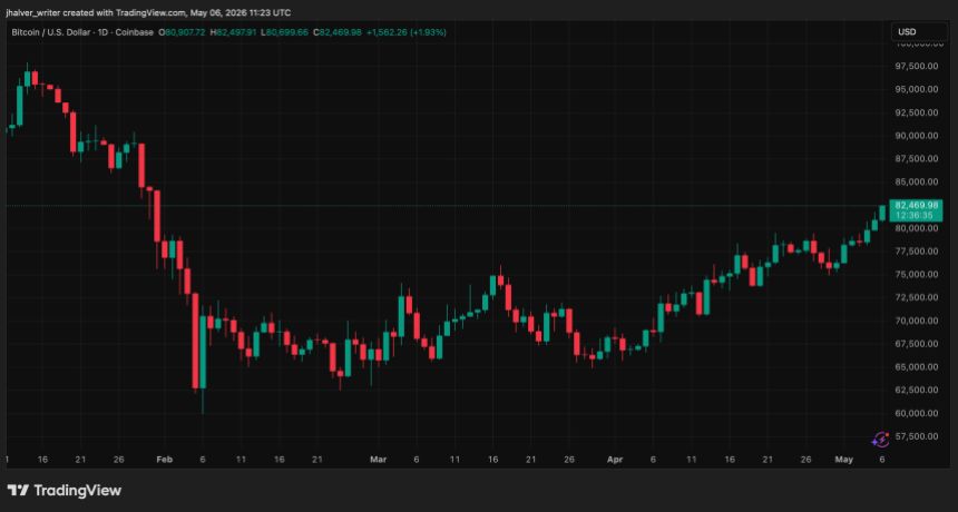 Bitcoin BTC BTCUSD BTCUSD_2026-05-06_13-23-25