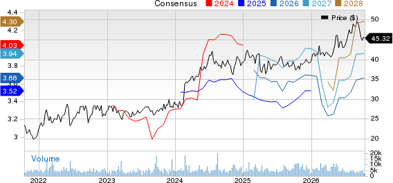 Western Midstream Partners, LP Price and Consensus