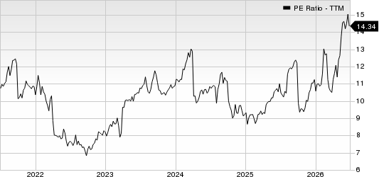 Orix Corp Ads PE Ratio (TTM)