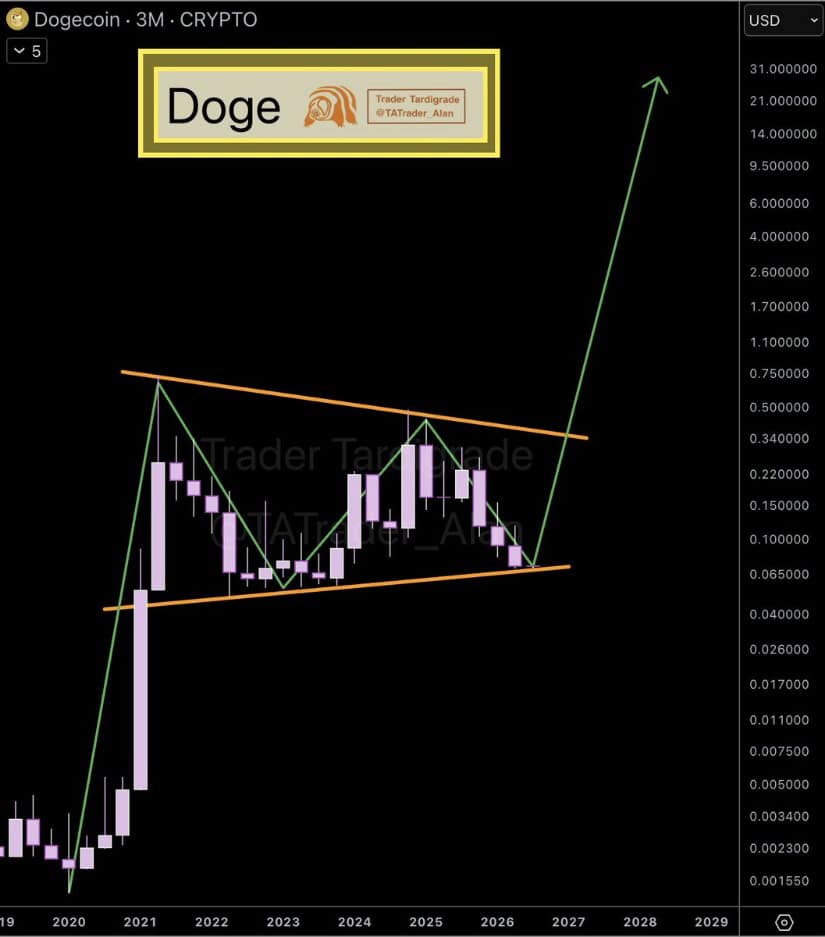 DOGE's Bullish Pennant Targets $10