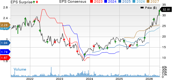 OUTFRONT Media Inc. Price, Consensus and EPS Surprise