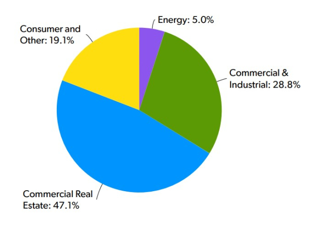 Cullen/Frost Bankers, Inc.