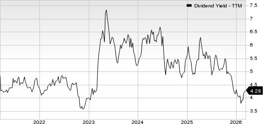 Heritage Commerce Corp Dividend Yield (TTM)