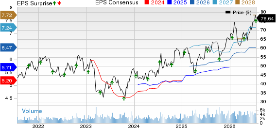 Hancock Whitney Corporation Price, Consensus and EPS Surprise