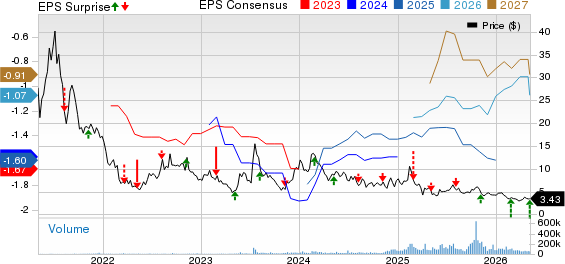 Recursion Pharmaceuticals, Inc. Price, Consensus and EPS Surprise