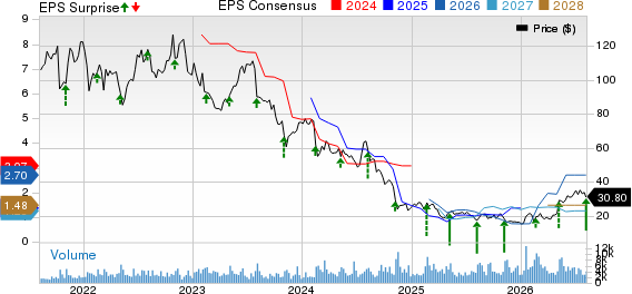 AMN Healthcare Services Inc Price, Consensus and EPS Surprise