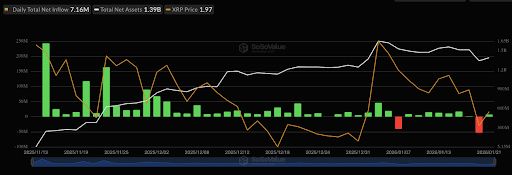 Precio de XRP 1