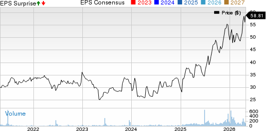 Franklin Financial Services Corp. Price, Consensus and EPS Surprise
