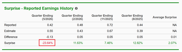 Zacks Investment Research