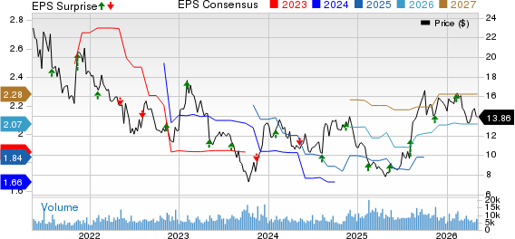 Sally Beauty Holdings, Inc. Price, Consensus and EPS Surprise
