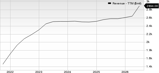 Allegiant Travel Company Revenue (TTM)