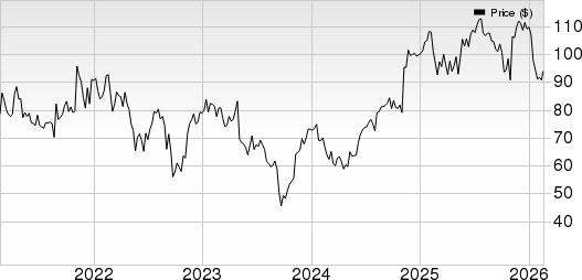 Planet Fitness, Inc. Price, Consensus and EPS Surprise