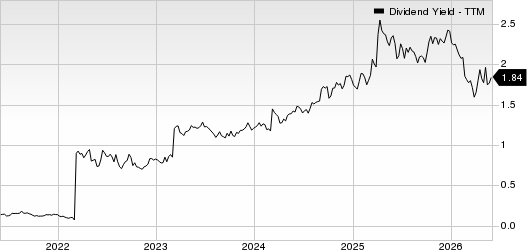 Occidental Petroleum Corporation Dividend Yield (TTM)