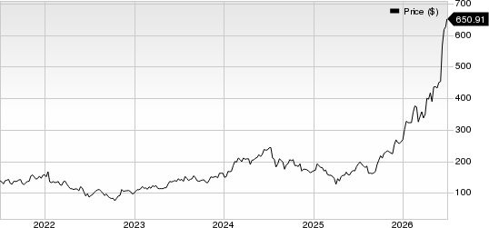 Applied Materials, Inc. Price