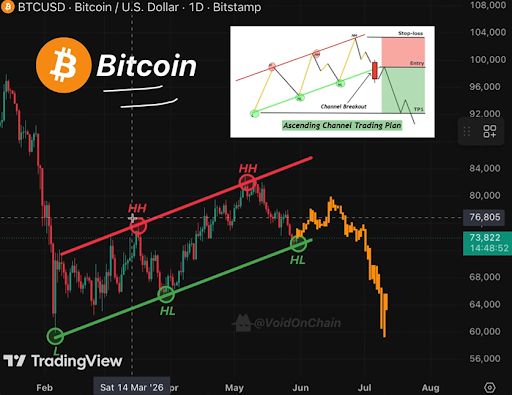 Bitcoin