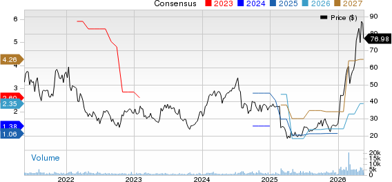 Ultra Clean Holdings, Inc. Price and Consensus