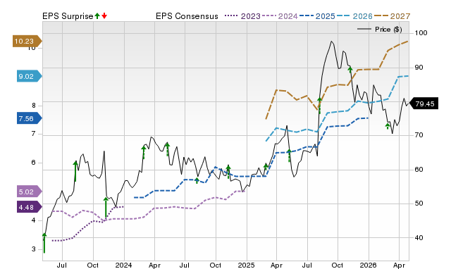 Price, Consensus and EPS Surprise Chart for ANIP