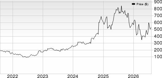 Axon Enterprise, Inc Price and EPS Surprise
