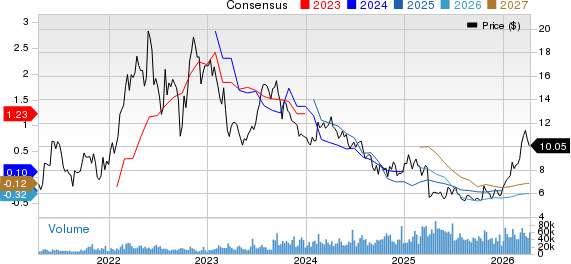 Patterson-UTI Energy, Inc. Price and Consensus