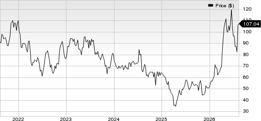 Diodes Incorporated Price