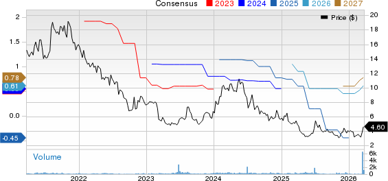 Lifetime Brands, Inc. Price and Consensus