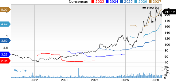 BWX Technologies, Inc. Price and Consensus