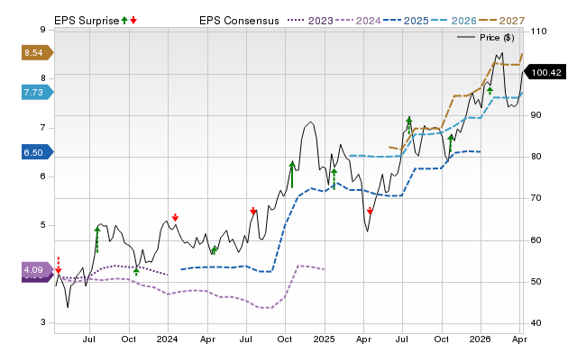 Price, Consensus and EPS Surprise Chart for TCBI