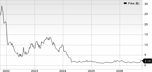 Pacific Biosciences of California, Inc. Price