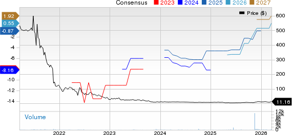 The Beachbody Company, Inc. Price and Consensus